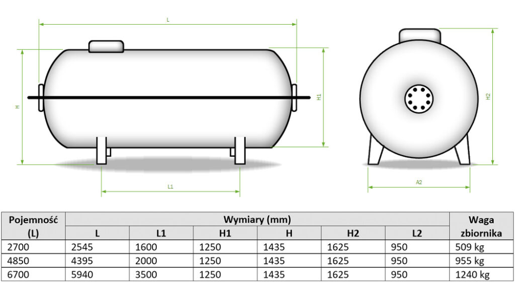 Wielkości i wymiary naziemnych zbiorników na gaz